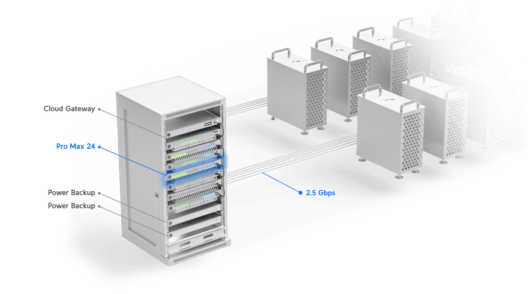 UniFi Pro Max 24 Tech Specs
