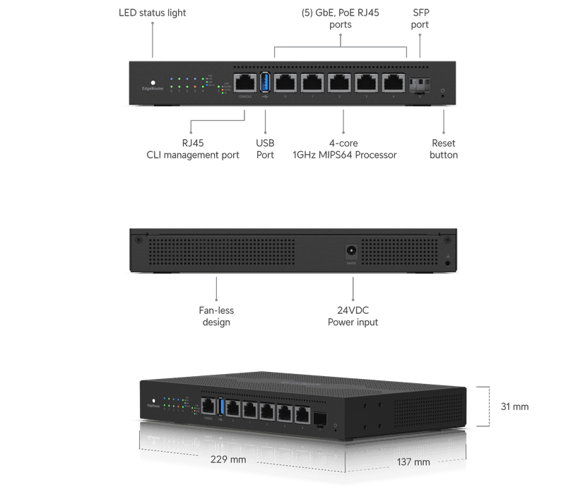 Edge Router 4 Dimensions EdgeRouter 6 PoE - Ubiquiti Store