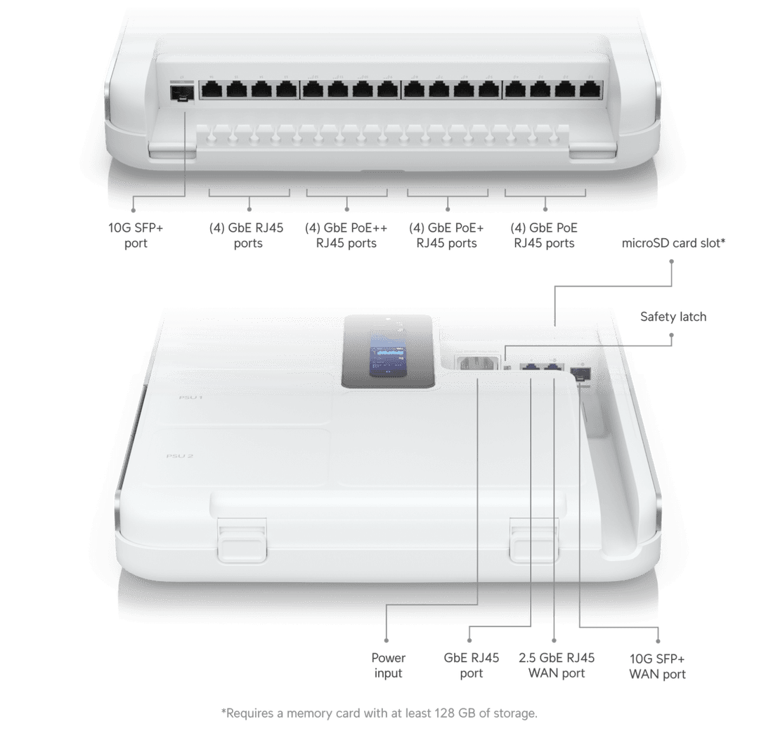 UniFi Dream Wall Tech Specs unifi-dream-wall-tech-specs