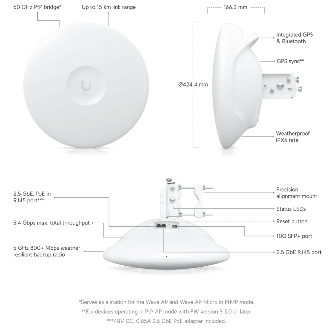 UISP Wave Pro Tech Specs uisp-wave-pro-tech-specs