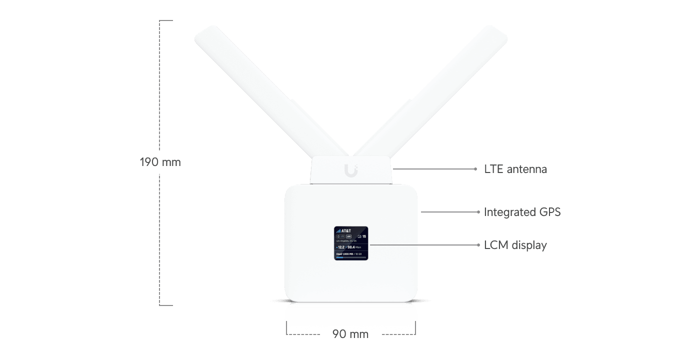Ubiquiti Router Back UniFi Mobile Router - Ubiquiti Store
