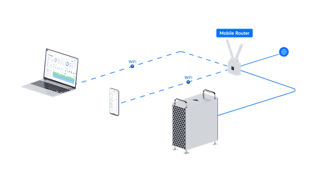 UniFi Mobile Router - Ubiquiti Store