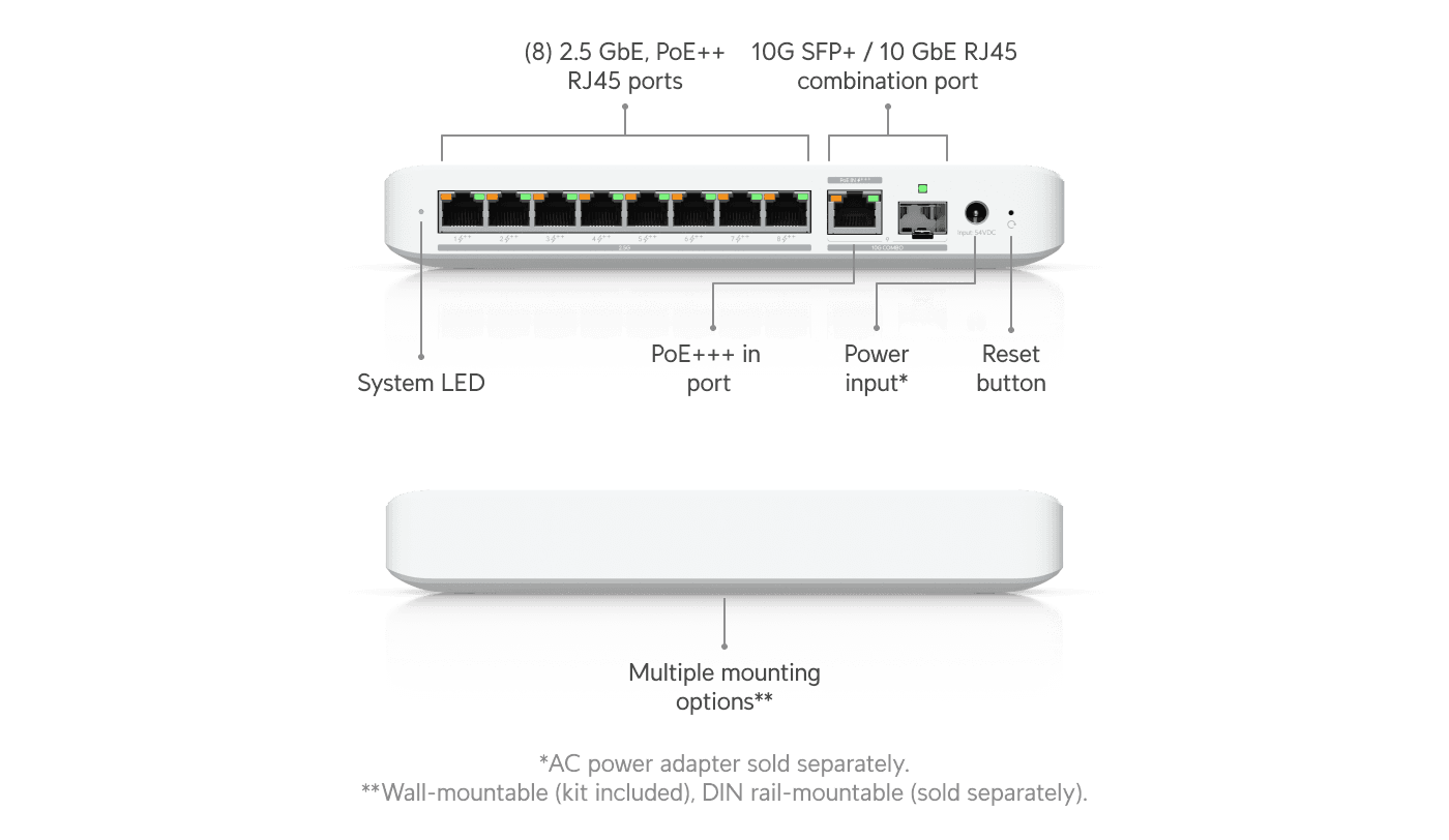 Poe Length Switch Flex 2.5G PoE - Ubiquiti Store