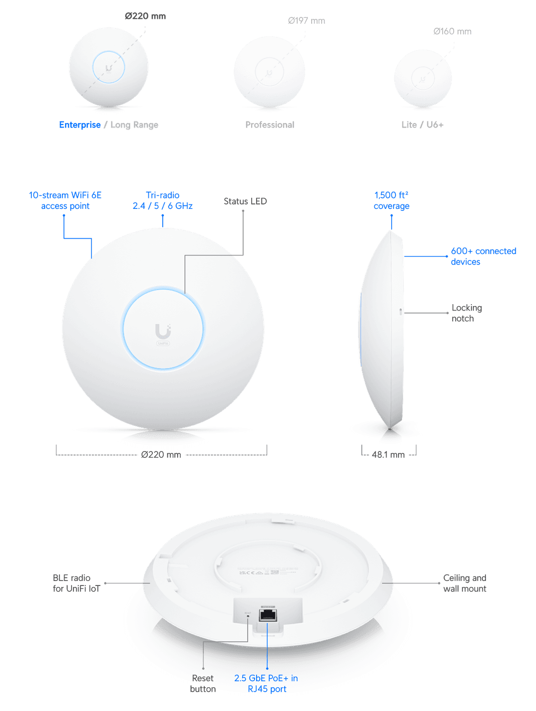 UniFi U6 Enterprise - Tech Specs