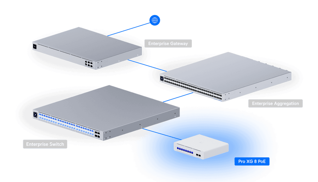 UniFi Pro XG 8 PoE - Tech Specs UniFi Pro XG 8 PoE - Tech Specs