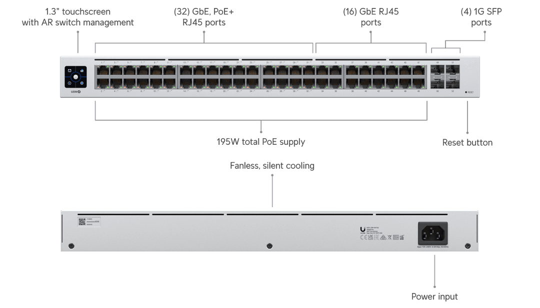 UniFi Standard 48 PoE - Tech Specs UniFi Standard 48 PoE - Tech Specs