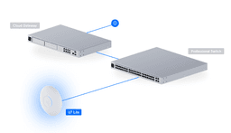 Access Point U7 Lite - Ubiquitiストア 日本 Access Point U7 Lite - Ubiquitiストア 日本