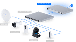 Dream Machine Pro Max - Ubiquitiストア 日本 Dream Machine Pro Max - Ubiquitiストア 日本