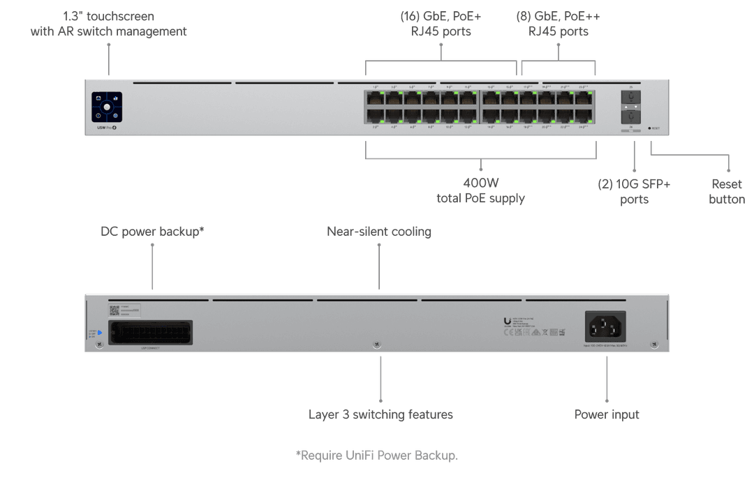 UniFi Pro 24 PoE - Tech Specs UniFi Pro 24 PoE - Tech Specs