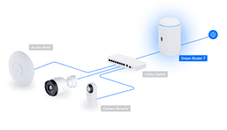 Dream Router 7 - Ubiquitiストア 日本 Dream Router 7 - Ubiquitiストア 日本