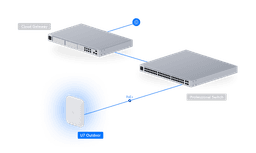 アクセスポイント U7 アウトドア - Ubiquitiストア アメリカ合衆国 アクセスポイント U7 アウトドア - Ubiquitiストア アメリカ合衆国