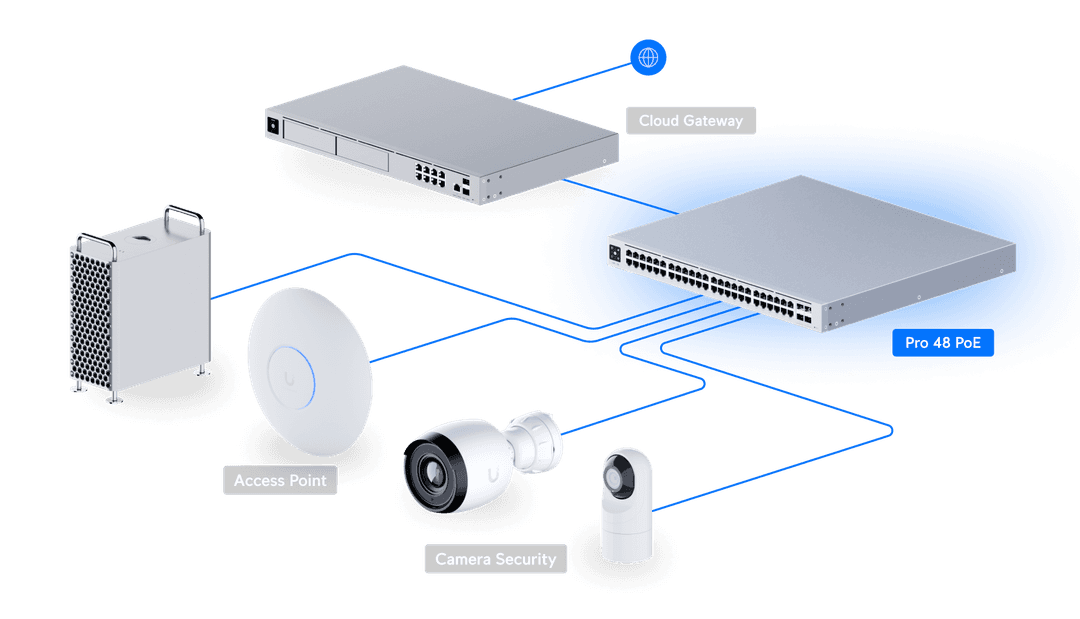 UniFi Pro 48 PoE - Tech Specs UniFi Pro 48 PoE - Tech Specs