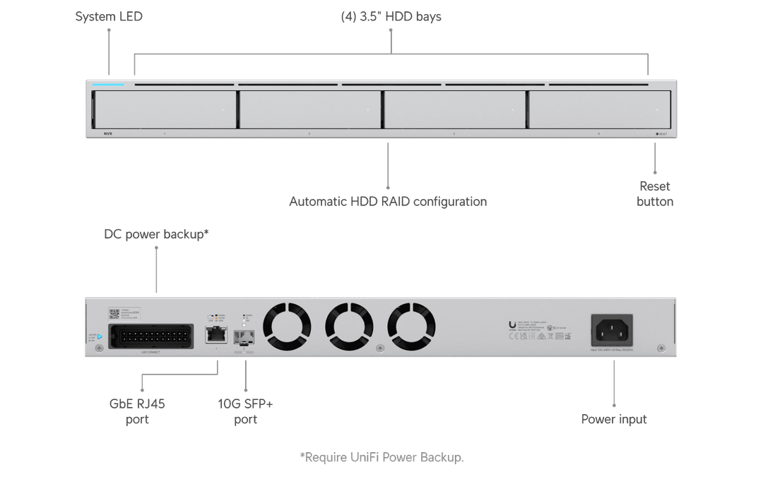 UniFi Network Video Recorder - Tech Specs UniFi Network Video Recorder - Tech Specs