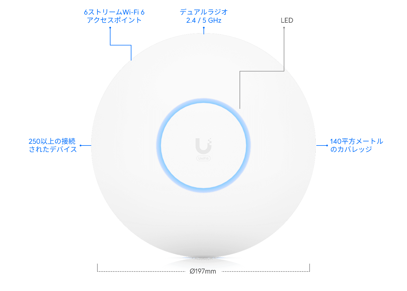 アクセスポイント U6 Pro - Ubiquitiストア 日本 アクセスポイント U6 Pro - Ubiquitiストア 日本