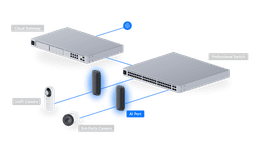 AI Port - Ubiquitiストア 日本 AI Port - Ubiquitiストア 日本