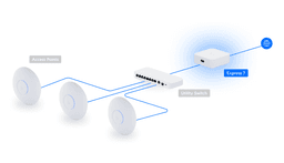 UniFi Express 7 - Ubiquitiストア アメリカ合衆国 UniFi Express 7 - Ubiquitiストア アメリカ合衆国