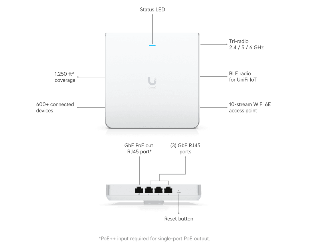UniFi U6 Enterprise In-Wall - Tech Specs UniFi U6 Enterprise In-Wall - Tech Specs