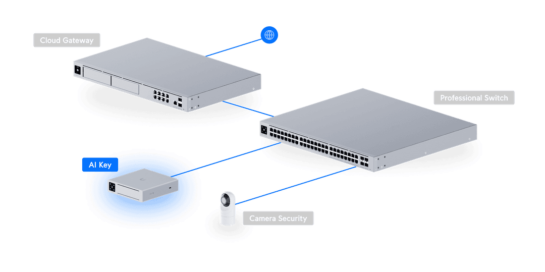 UniFi AI Key - Tech Specs UniFi AI Key - Tech Specs