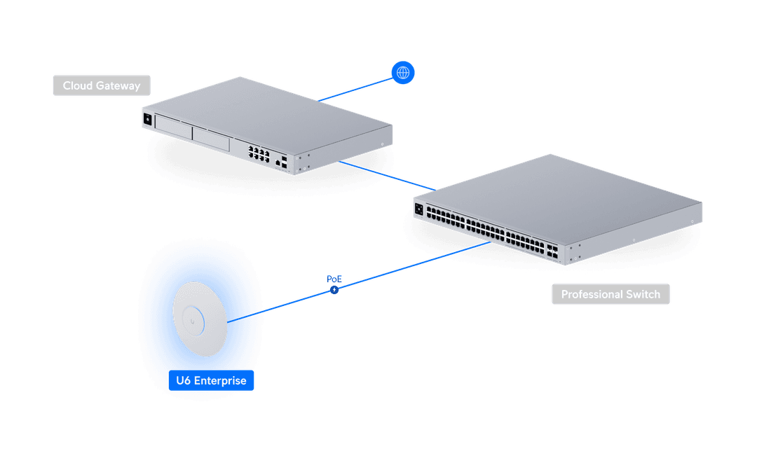 UniFi U6 Enterprise - Tech Specs UniFi U6 Enterprise - Tech Specs