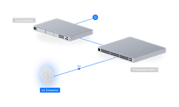 アクセスポイント U6 Enterprise - Ubiquitiストア アメリカ合衆国 アクセスポイント U6 Enterprise - Ubiquitiストア アメリカ合衆国